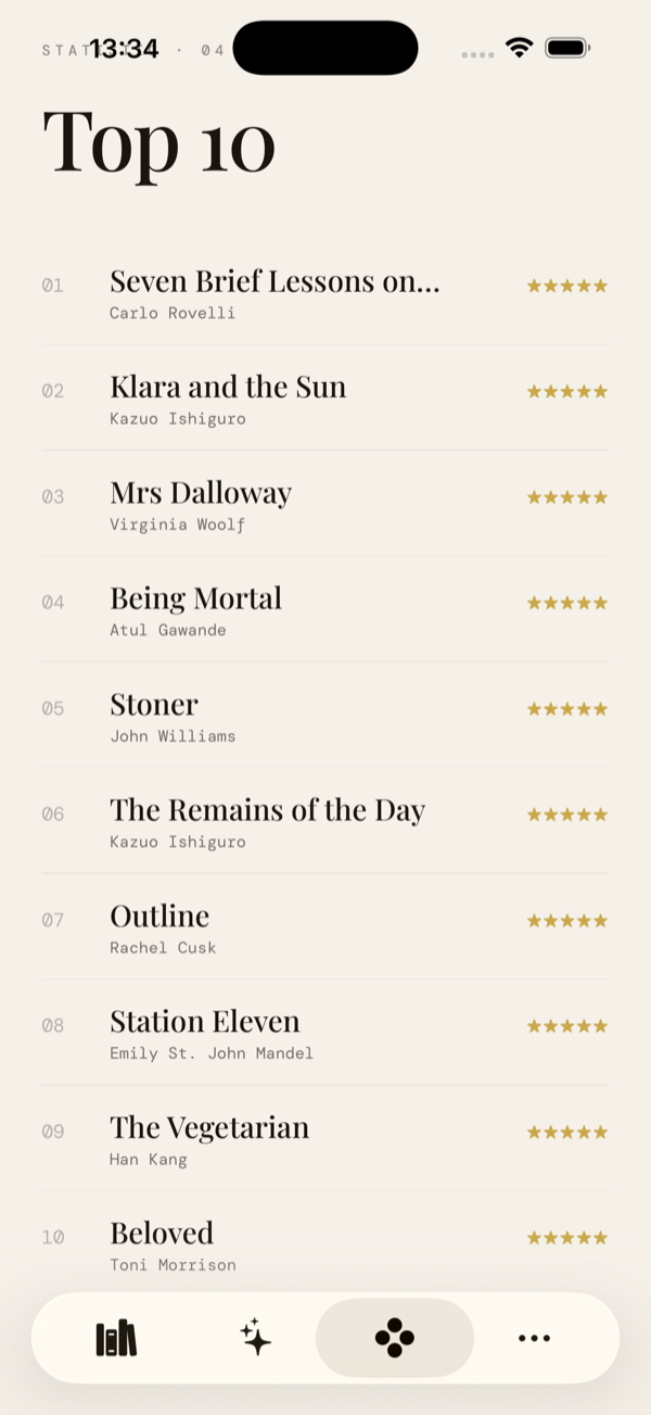 regal. in English — Top 10 der gelesenen Bücher mit Bewertungen